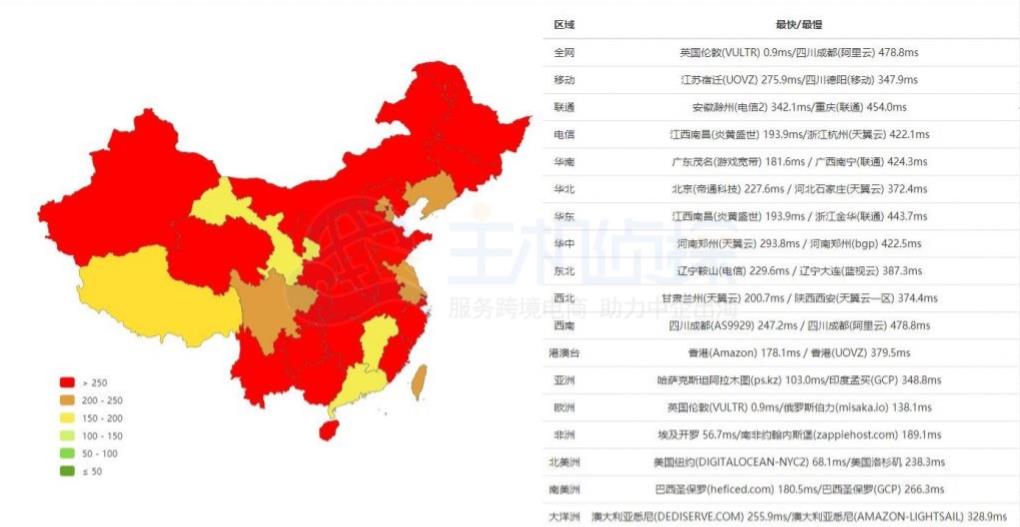 BlueHost主机四大机房速度怎么样