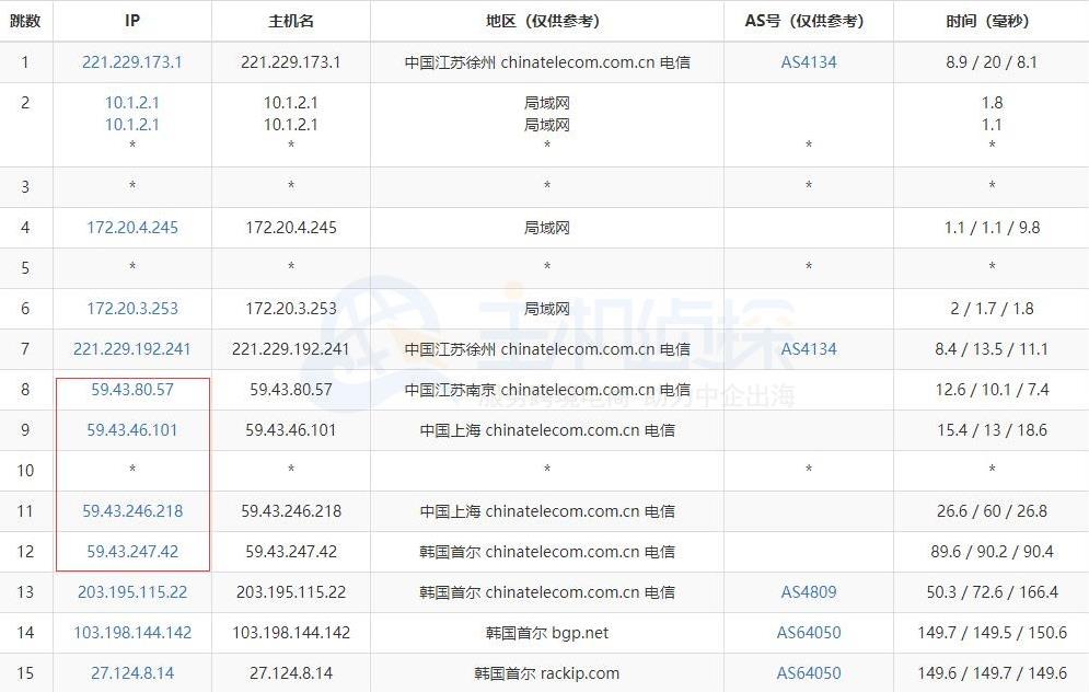 HostEase韩国服务器速度评测