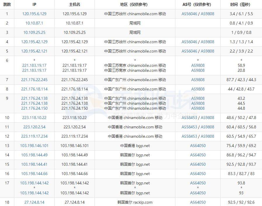 HostEase韩国服务器速度评测