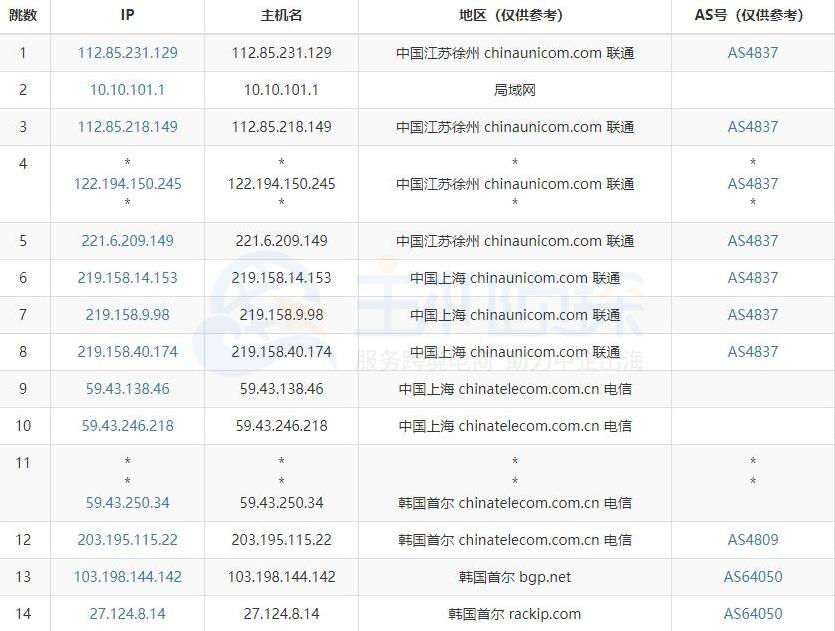 HostEase韩国服务器速度评测