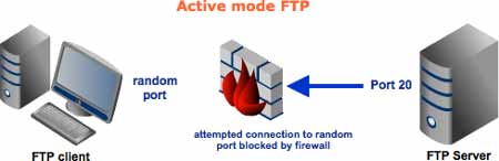 ftp是什么软件？ftp怎么登录连接(图文)