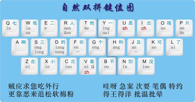 现在打字最快的输入法排行榜（目前这7种输入法速度是最快的）