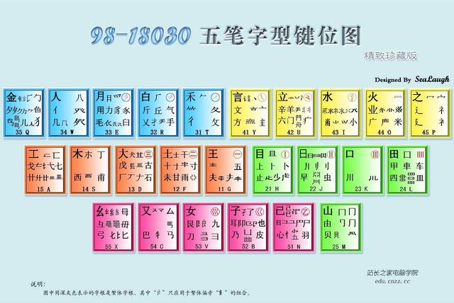 现在打字最快的输入法排行榜（目前这7种输入法速度是最快的）