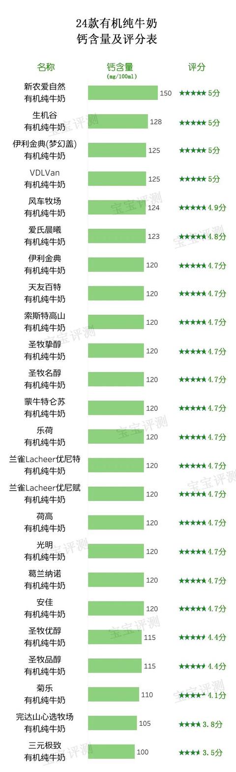 三元纯牛奶质量怎么样，最新实际测评告诉你真相