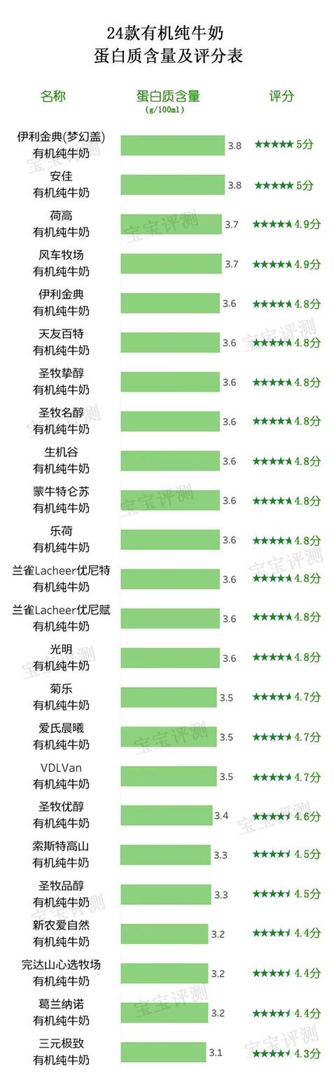 三元纯牛奶质量怎么样，最新实际测评告诉你真相