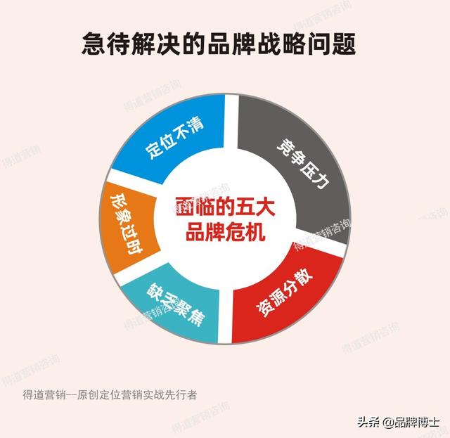 化妆品营销策略怎么做，5大化妆品营销策略分析