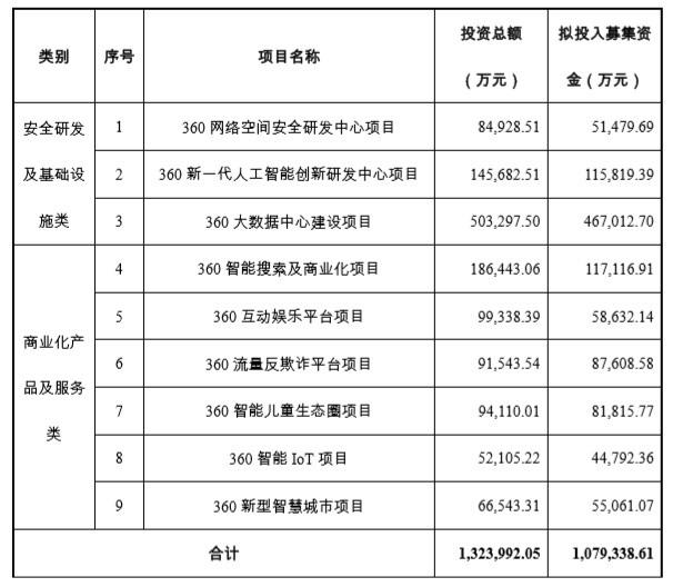 360公司是靠什么赚钱的，揭秘360的商业模式和盈利模式(2/2)