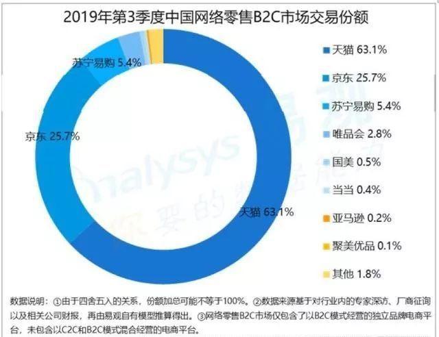 聚美优品年销售额是多少，聚美优品最新市值一览(2/3)