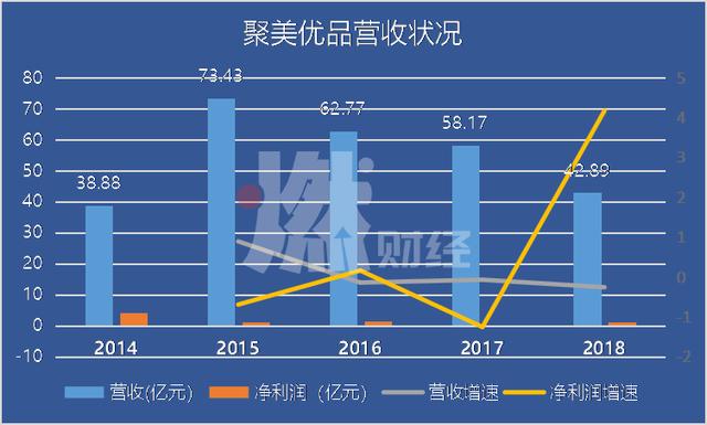 聚美优品年销售额是多少，聚美优品最新市值一览(2/3)