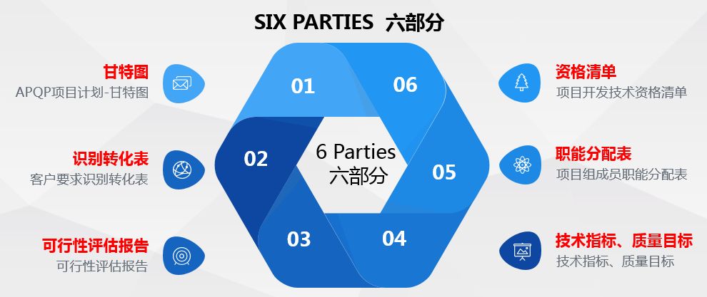 产品开发流程5个阶段（详细分析这5个阶段）