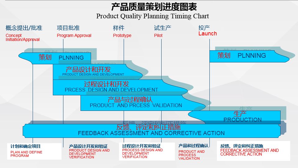 产品开发流程5个阶段（详细分析这5个阶段）