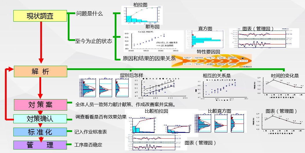 产品开发流程5个阶段（详细分析这5个阶段）(2/2)