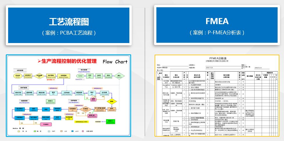 产品开发流程5个阶段（详细分析这5个阶段）