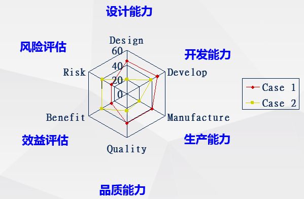 产品开发流程5个阶段（详细分析这5个阶段）