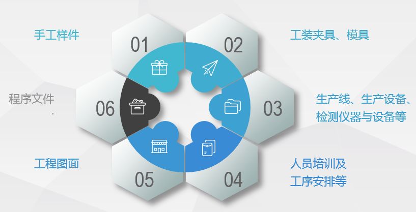 产品开发流程5个阶段（详细分析这5个阶段）