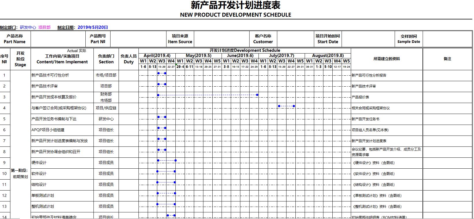 产品开发流程5个阶段（详细分析这5个阶段）