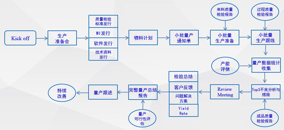 产品开发流程5个阶段（详细分析这5个阶段）(2/2)