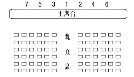 一个完整的会议流程模板（6大细则概括整个会议流程）