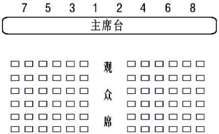 一个完整的会议流程模板（6大细则概括整个会议流程）