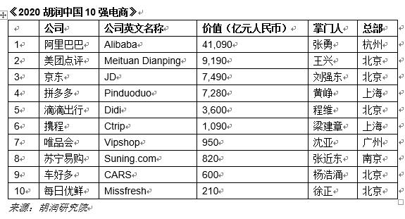 国内电商公司排名有哪些（中国十大电商平台）