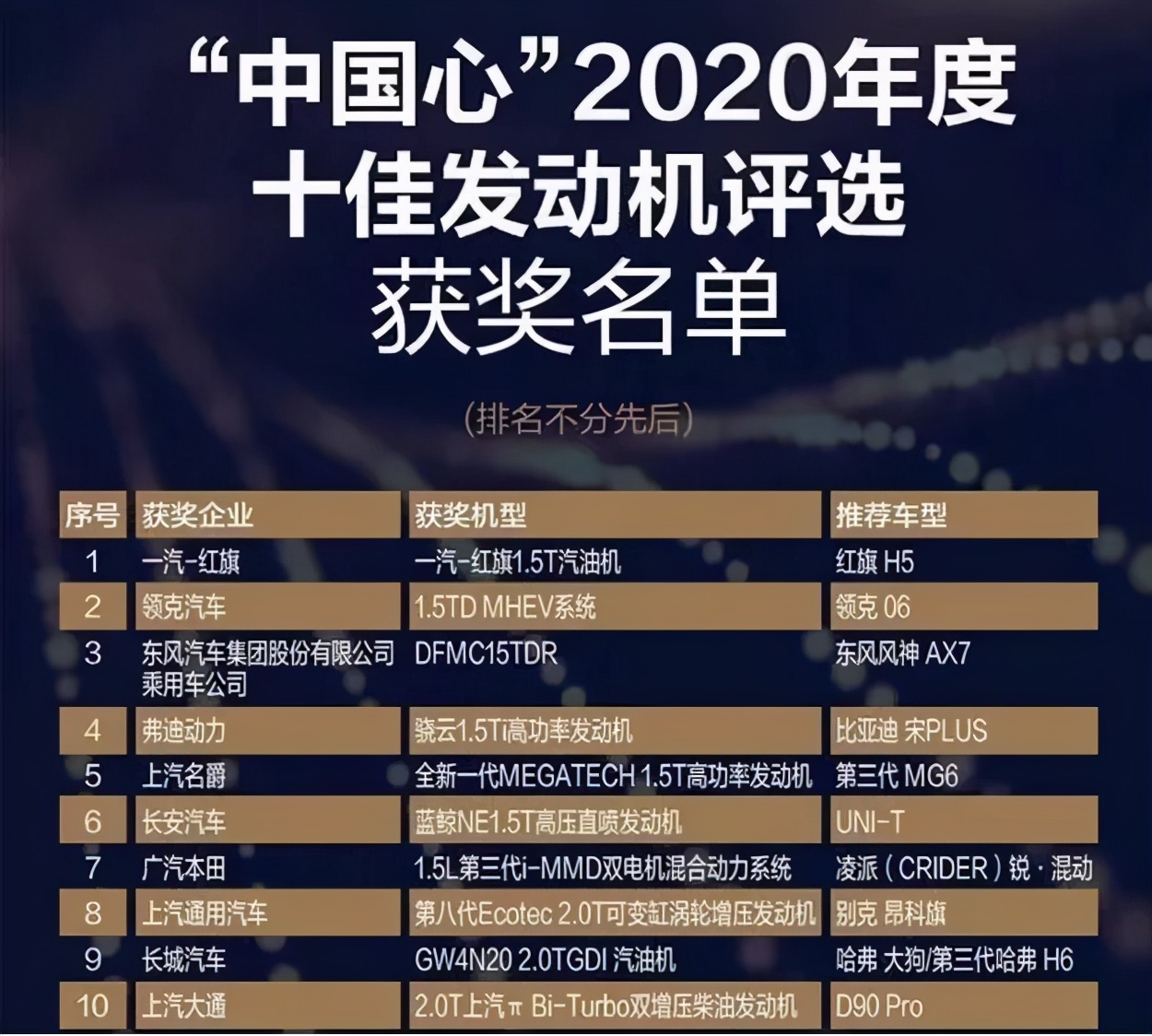 2022十佳发动机排名（国产十佳发动机排名榜）