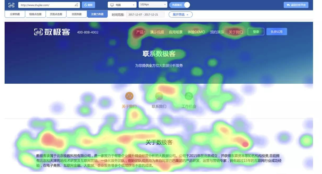 产品分析模型有哪些（推荐这8种分析模型）