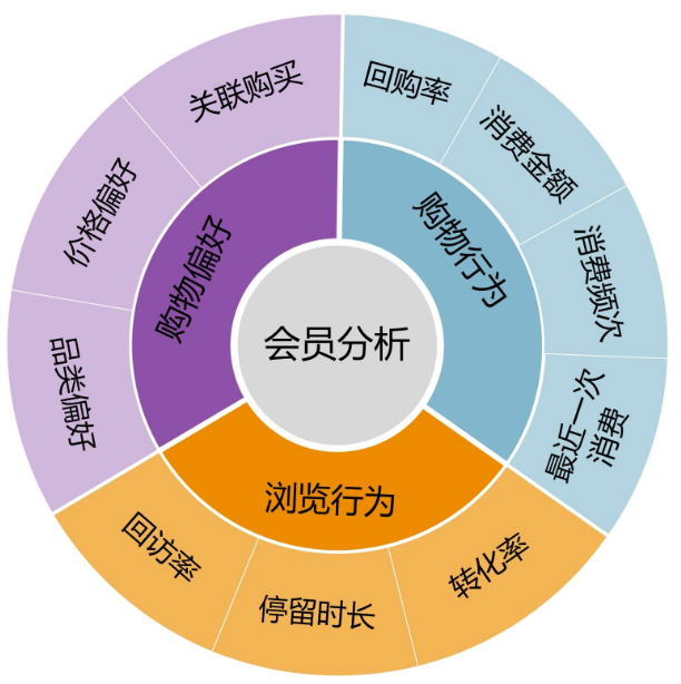 产品分析模型有哪些（推荐这8种分析模型）(2/3)