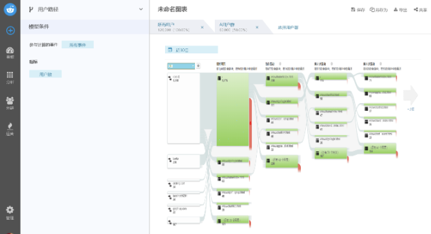 产品分析模型有哪些（推荐这8种分析模型）(2/3)