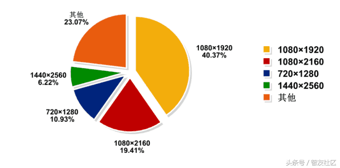 手机2k分辨率是多少（有关2k分辨率知识点解读）