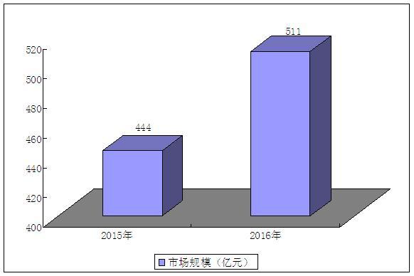 b2b医药电商平台排名，中国医药电商10强是哪些(2/3)