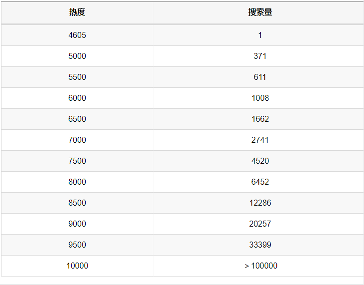 aso优化怎么做主要内容是什么（aso优化知识大全）(2/2)