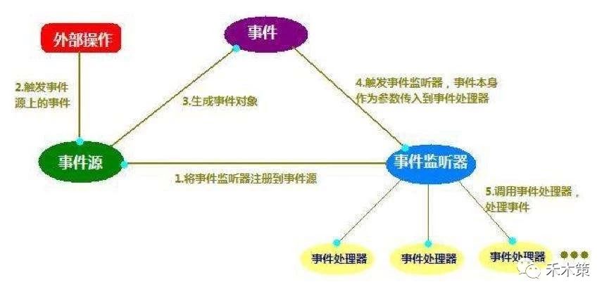 运营数据包括哪些内容（附数据分析8个模型）