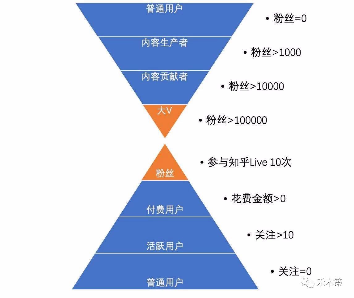 运营数据包括哪些内容（附数据分析8个模型）(2/2)