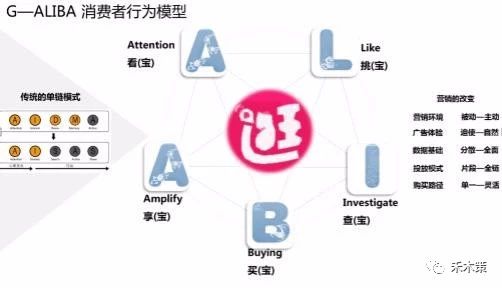 运营数据包括哪些内容（附数据分析8个模型）(2/2)