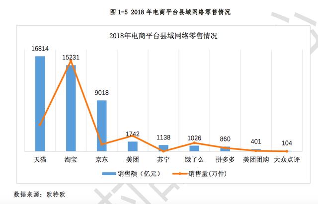 淘宝市场份额是多少，2019电商份额市场占比