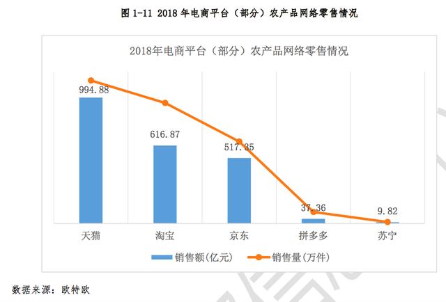 淘宝市场份额是多少，2019电商份额市场占比