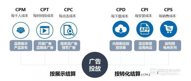 app营销推广方式有哪些，其推广渠道及方式介绍(2/2)