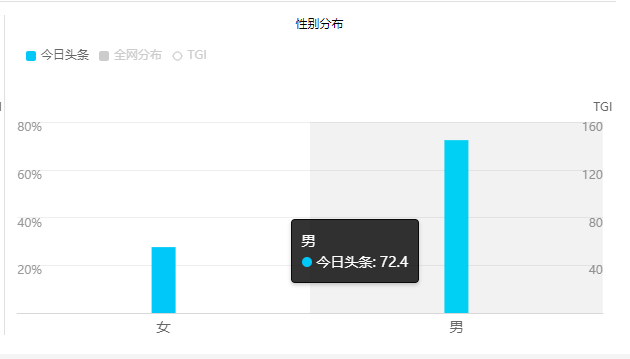 今日头条用户分析报告（用户分析报告的5个重要内容）