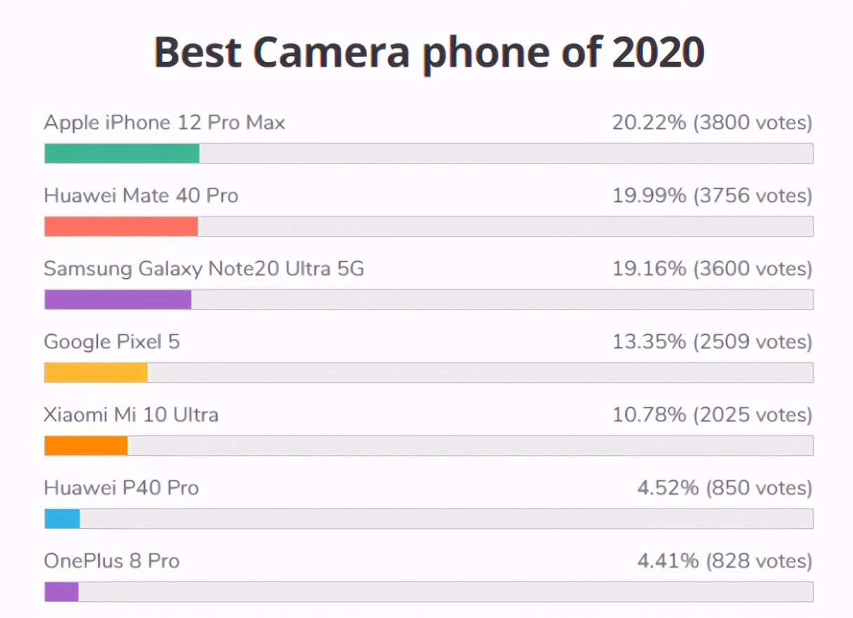 2021年像素最好的手机排行榜（国内外像素最好的5款手机）