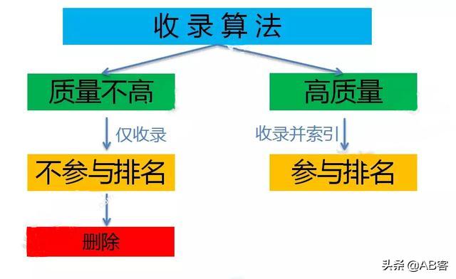 谷歌seo有哪些规则，谷歌排名优化入门教程