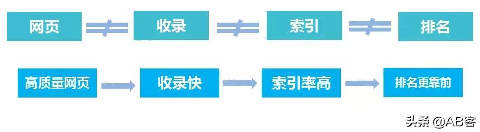 谷歌seo有哪些规则，谷歌排名优化入门教程