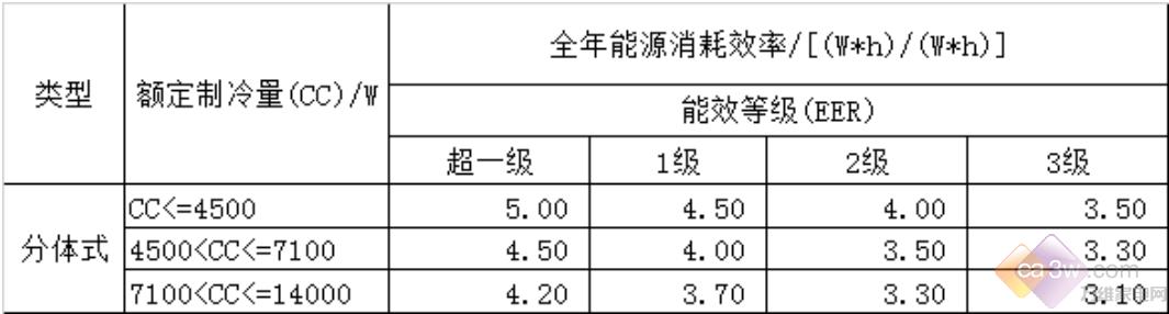 小米空调质量测评（与格力相比不相上下）