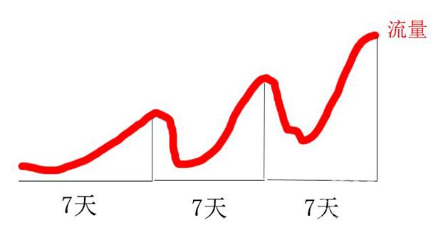 淘宝宝贝排名技巧有哪些，淘宝宝贝综合排名规则