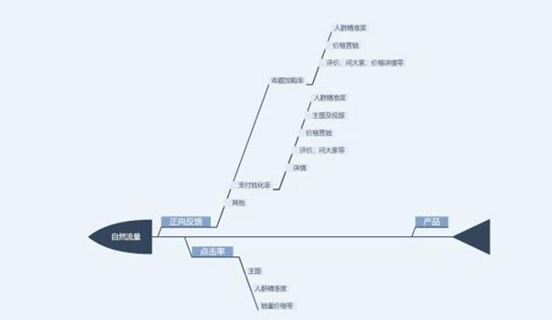 淘宝宝贝排名技巧有哪些，淘宝宝贝综合排名规则