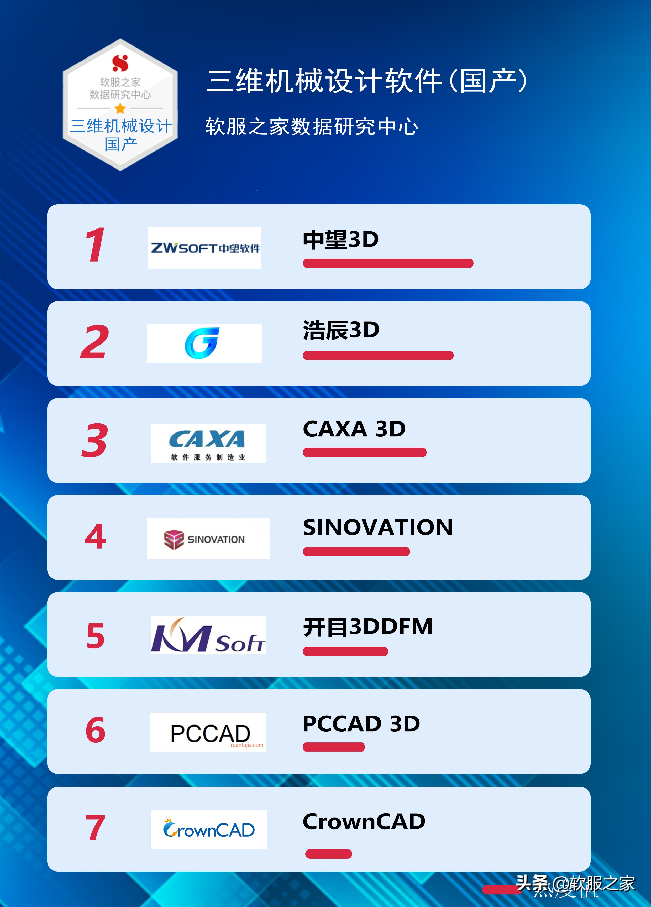 国产三维软件有哪些（最实用的7款设计软件）