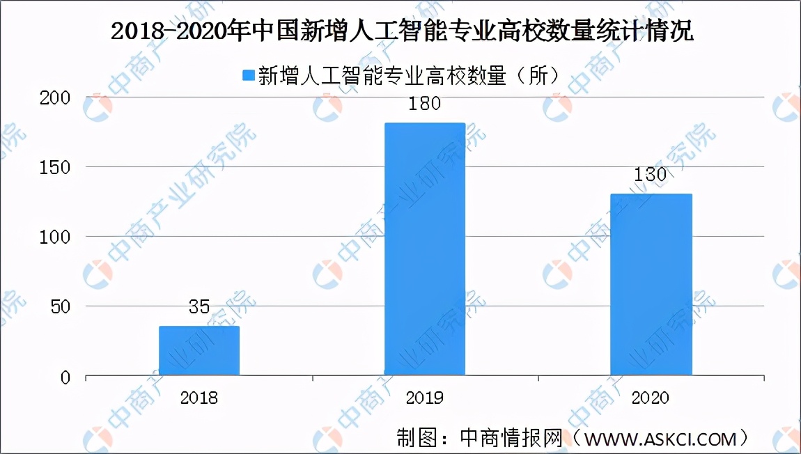 人工智能发展前景概述（专家浅析人工智能未来发展趋势）