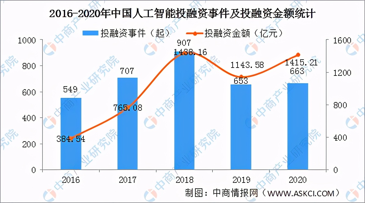 人工智能发展前景概述（专家浅析人工智能未来发展趋势）