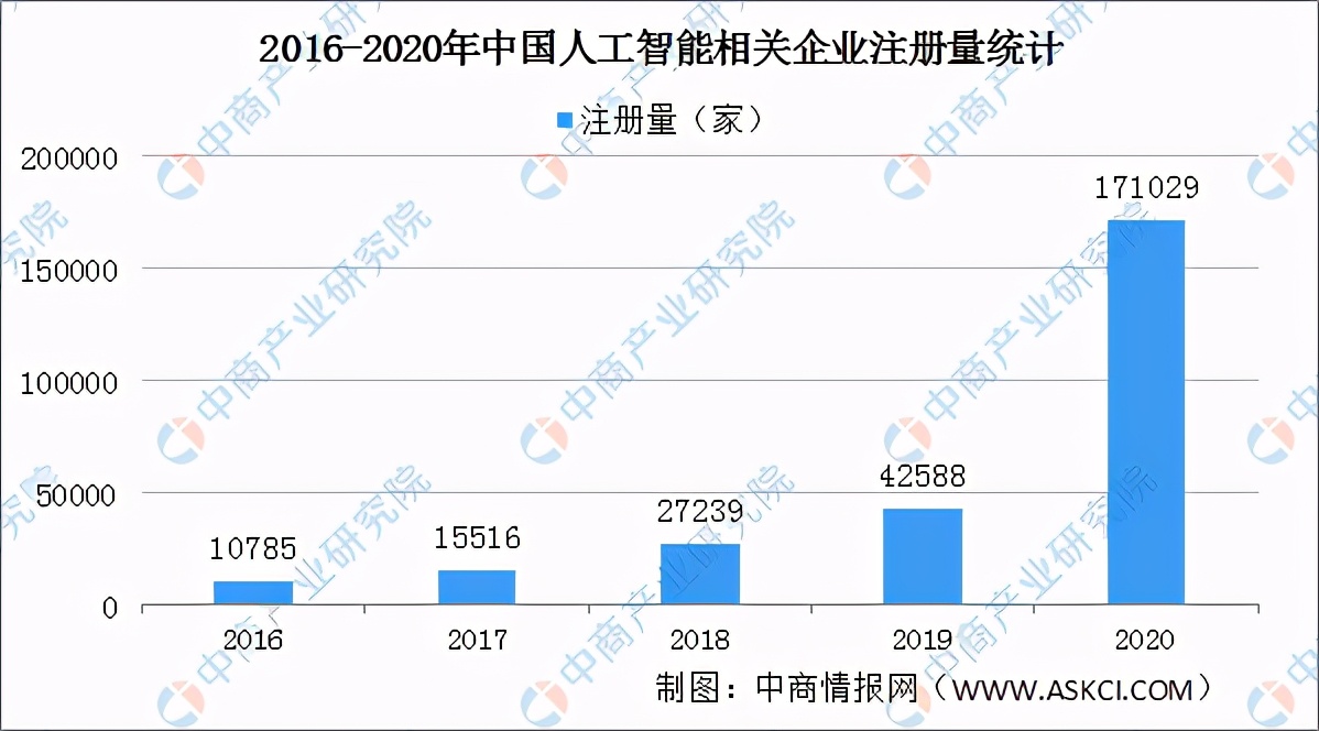 人工智能发展前景概述（专家浅析人工智能未来发展趋势）