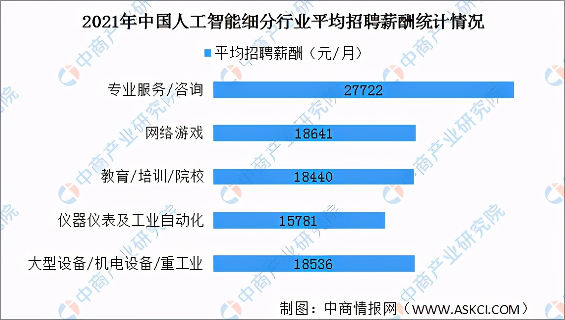 人工智能发展前景概述（专家浅析人工智能未来发展趋势）(2/2)