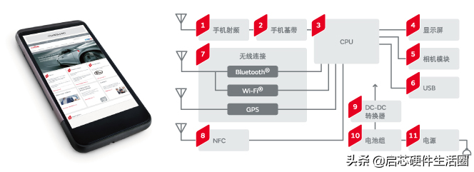 苹果6sp拆机图解超详细基带（分享拆机系统框体图）